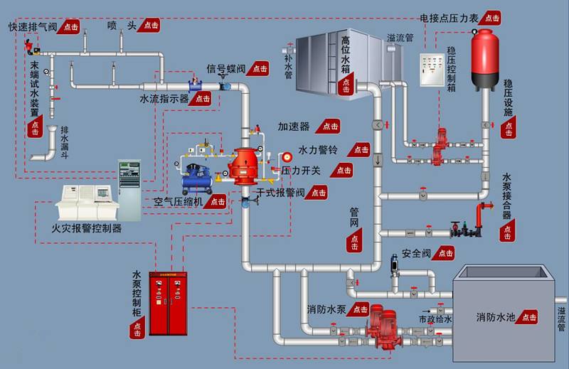 什么是干式噴淋系統(tǒng)，與濕式噴淋系統(tǒng)有何區(qū)別